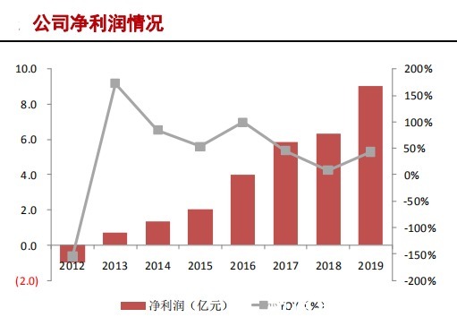 中国大陆|半导体硅片产业研究报告(下)