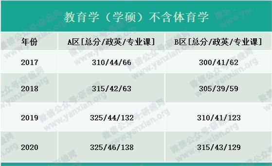 户口|考研大军420万？附：各专业历年国家线，考上研就解决户口，还不努力！