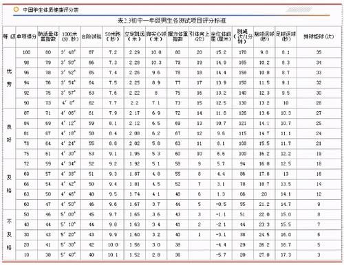 初中生体能测试不合格，就因为家长过度“照顾”孩子，这样真不行