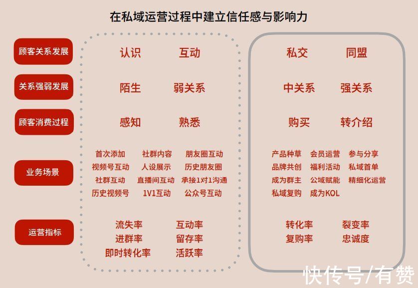 品牌|观潮报告显示知名新消费品牌纷纷布局私域，七成使用有赞