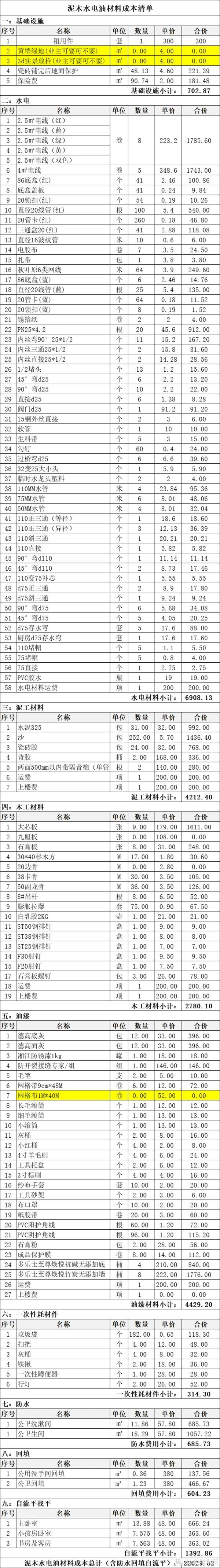 户型|通过后期户型改造可以大大地提高生活品质,看了她家方案,学习了