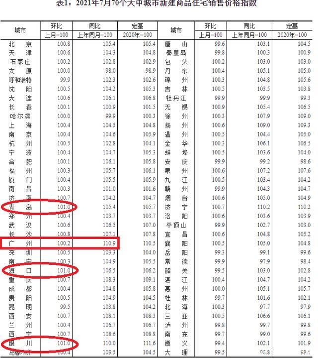 二手房|大趋势开始变了！未来，一二线城市二手房下行大概率