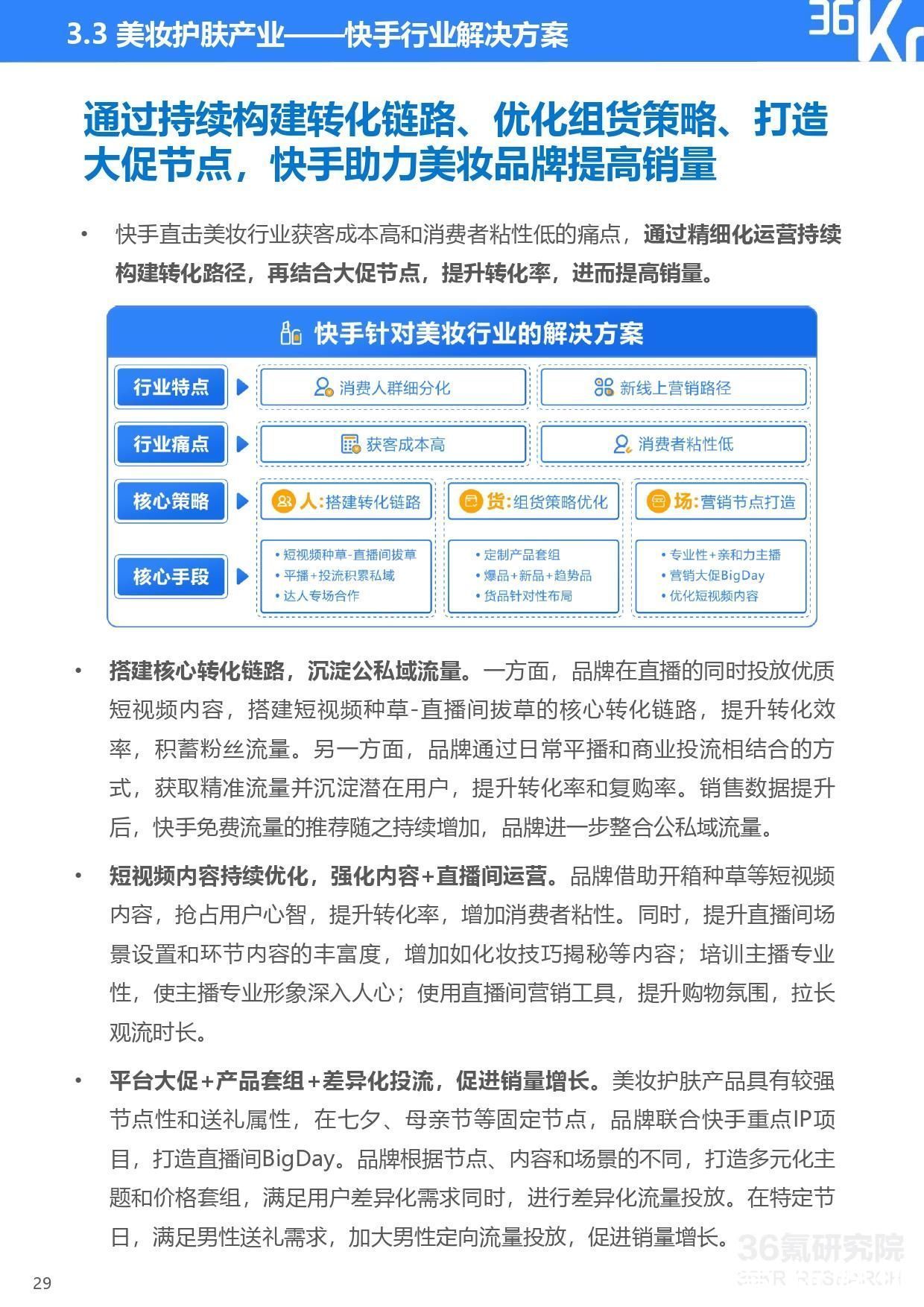 快手电商品牌商家经营白皮书|36氪研究院 | step