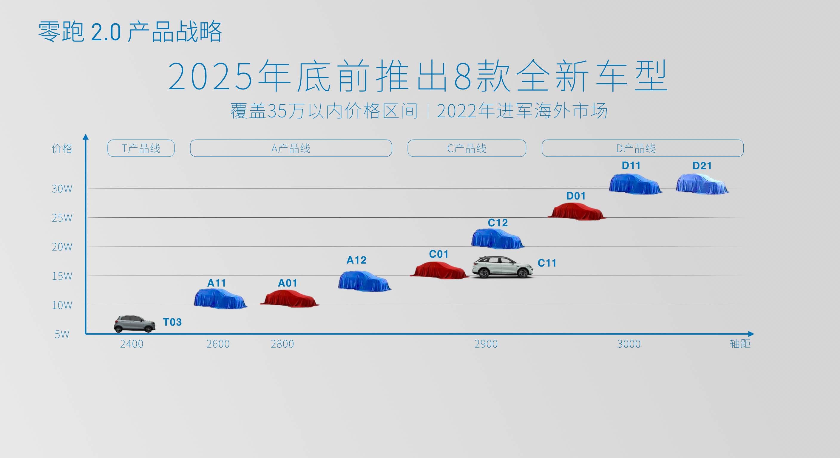 朱江明|2025年实现年销量80万辆，零跑欲用三年超过特斯拉！