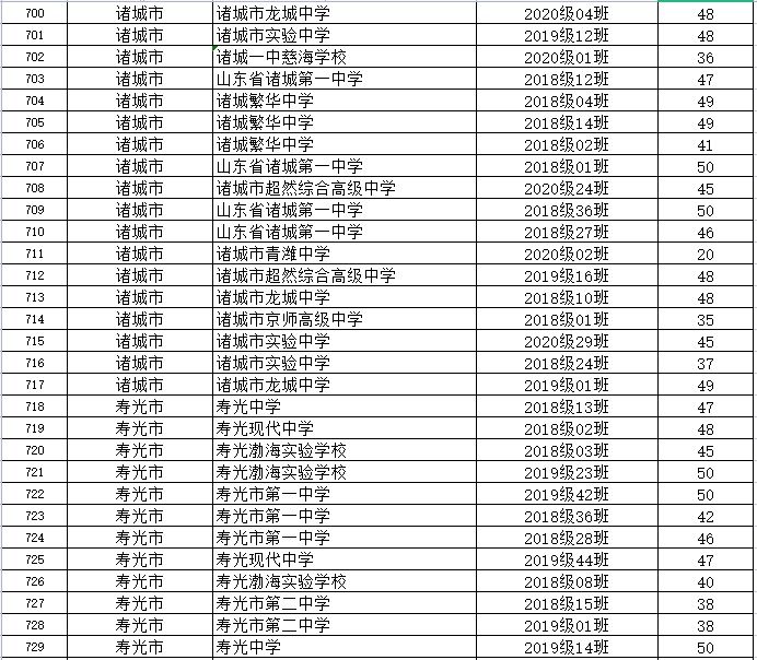 山东省|省级优秀！潍坊这些学生、班集体上榜！有你家孩子吗？