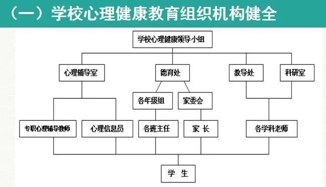 心理|【喜报】昌平区第五学校获评“北京市首批中小学心理健康教育实践研究特色校”