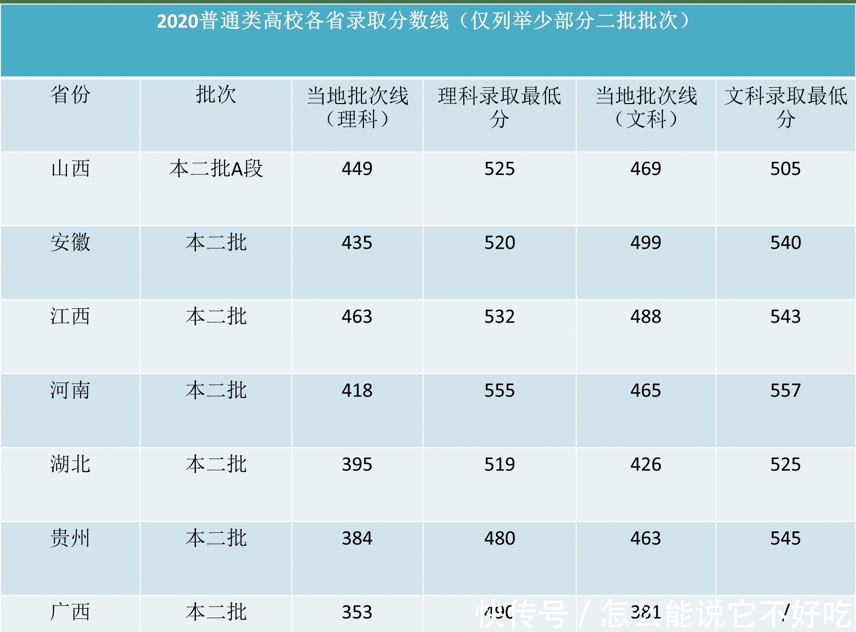 批次|西北的一所行业特色大学，王牌专业实力不凡，招生涵盖各个批次