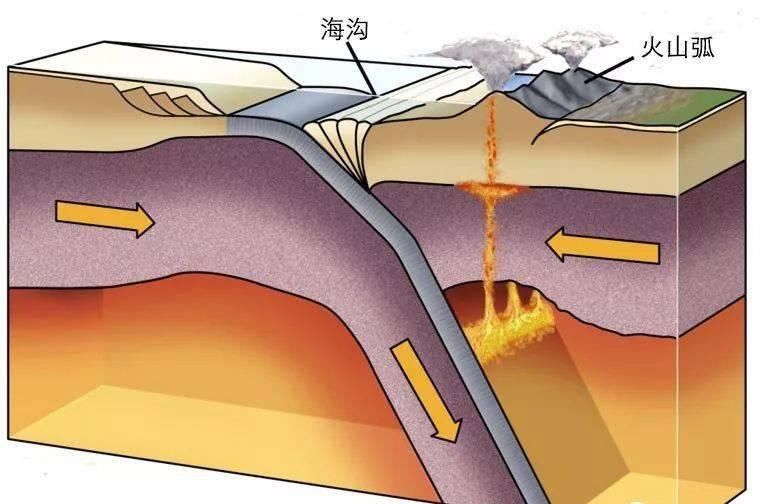 地理|【地理视野】史上最经典的三维地质模型！（超高清，超实用）