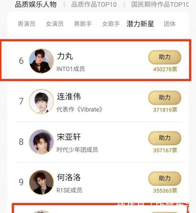 潜力新星榜：刘宇第一庆怜第3！他没出道，真是《创4》最大遗憾