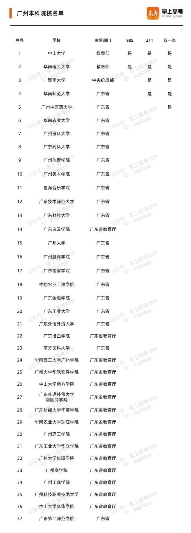 这些城市简直太适合读大学了! 2020中国最具幸福感城市高校排行