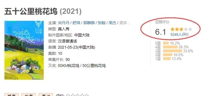 陈陈陈|桃花坞豆瓣6.1分，播放量和评论量惨淡，郭麒麟张翰带不动