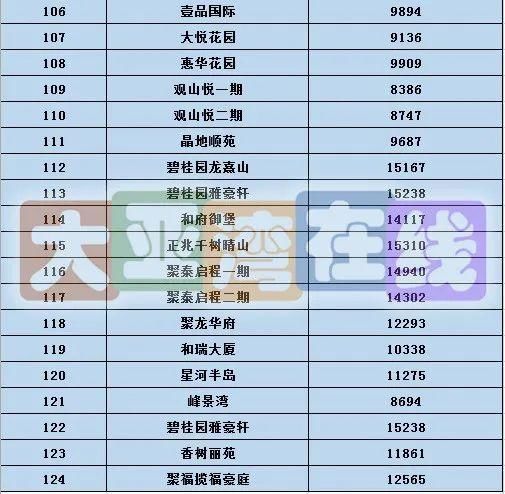 价格|大亚湾二手房价格多少?200+小区价格出炉!(10月)