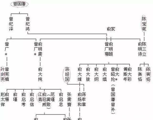 曾纪芬|曾纪芬：因做到父亲曾国藩家训中这八字诀，她十二子女竟全部成才