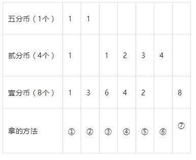 小学三年级数学6大图画题解析，强化孩子数学思维！