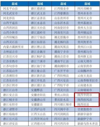 入选|陕西这3地入选2020中国旅游百强县