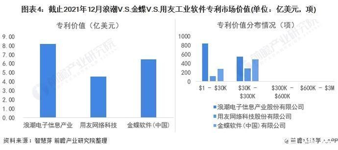 专利|浪潮VS金蝶VS用友工业软件技术布局对比
