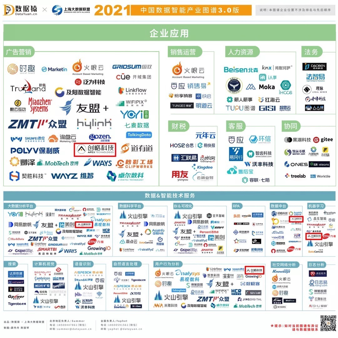 cdp|创略科技入选“2021中国数据智能产业图谱” 助力产业数智化转型