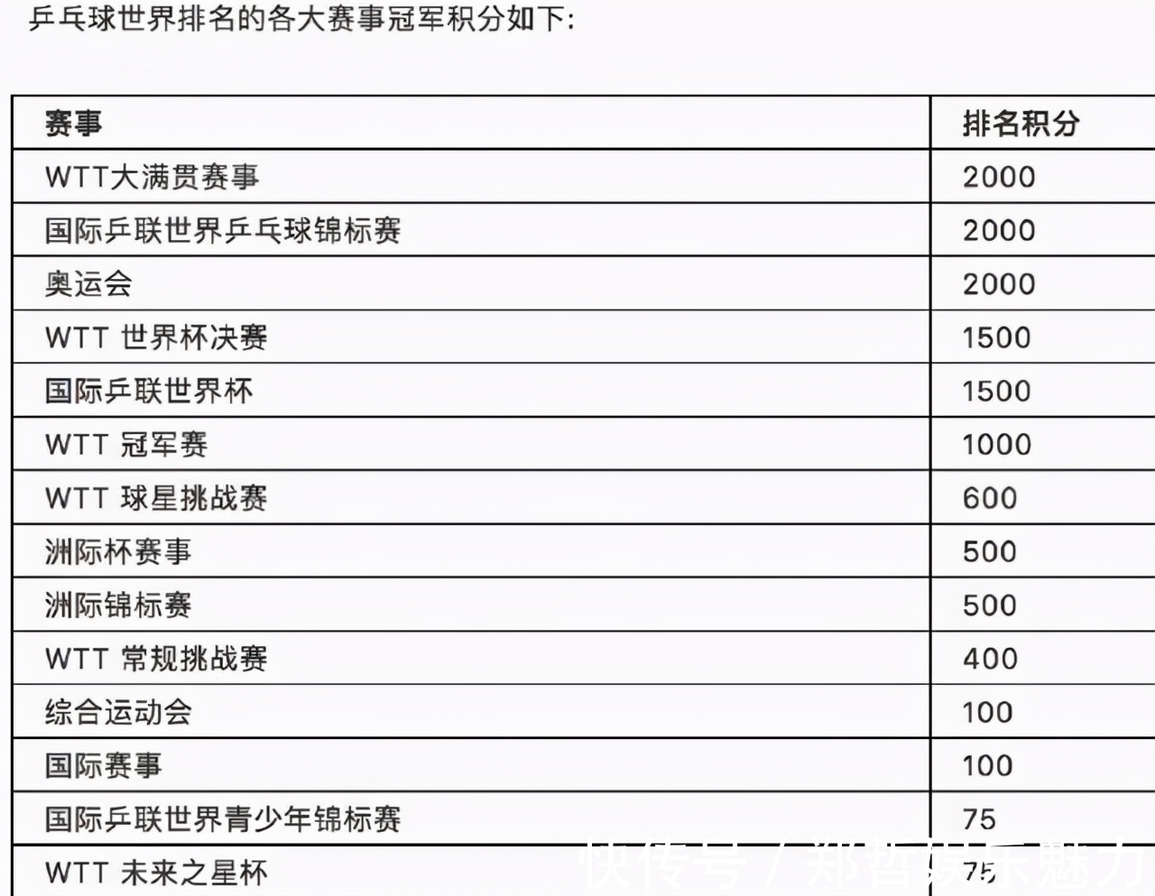 老少皆宜|国际乒联官宣下一届主席、副主席候选人,刘国梁理论当选概率50%