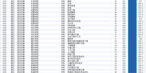 宁波工程学院能升格为大学吗？录取情况是怎样的？