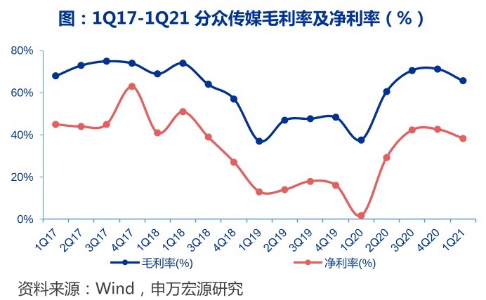 广告|分众传媒的“创业税”,会撞上反垄断的高墙吗?