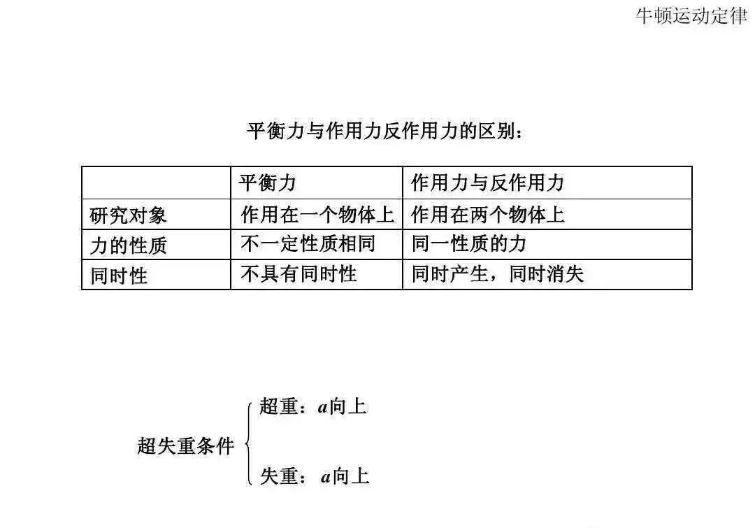 高中物理|高中物理全套基础归纳公式与定理规律总结