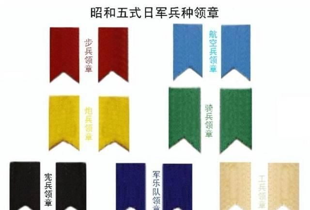 军服都|日本军队不同颜色的军服领章,到底如何判断属于什么兵种