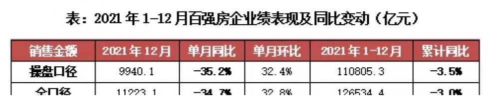 碧桂园|头部房企大洗牌！“碧万恒”格局终结！