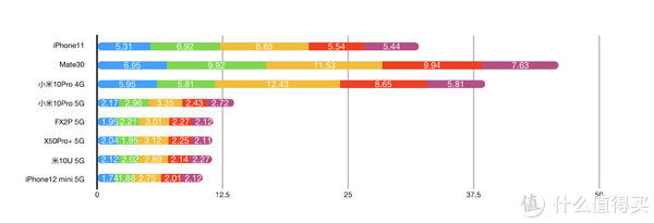评测|苏三说 篇六:iPhone12 mini 全面评测