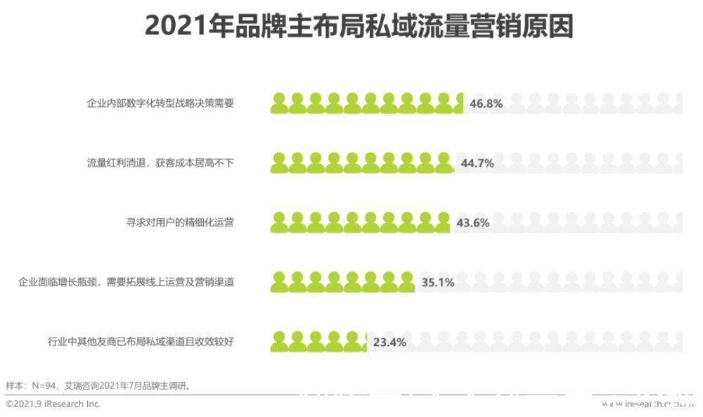 冗余性|万变不离其宗，私域其实是一场商业本质的回归