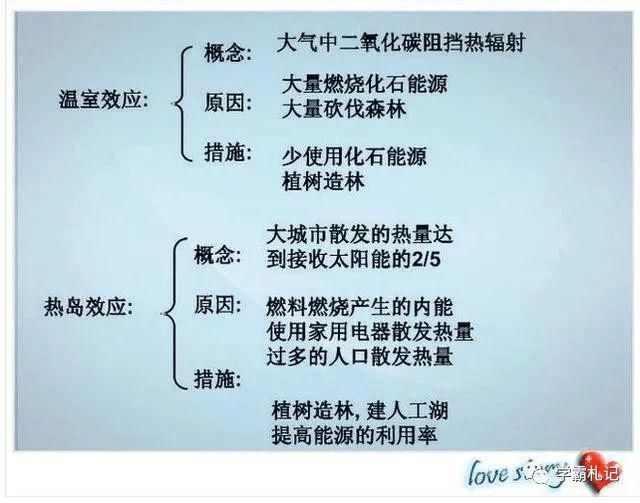 物理老师“撂”话：这份资料贴墙上背，孩子3年考试都拿第一！