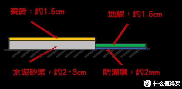 瓷砖|父母的房子别瞎装！“适老化”设计要这么弄