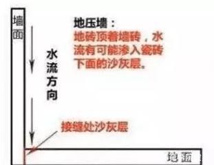坡度|卫生间贴砖选择“墙压地”还是“地压墙”懂行的人都会这么做!