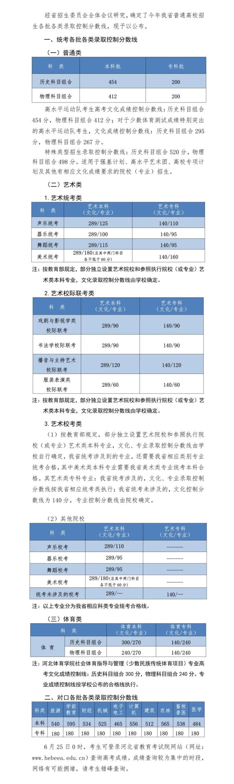 河北|河北公布2021高考分数线