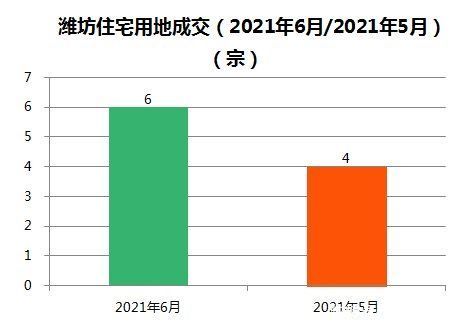 数据|潍坊最新房价数据出炉