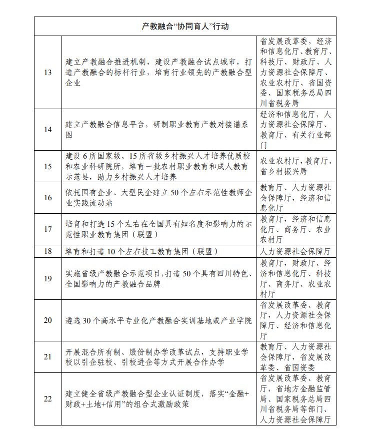 职业|确定了！四川未来4年职业教育这么干