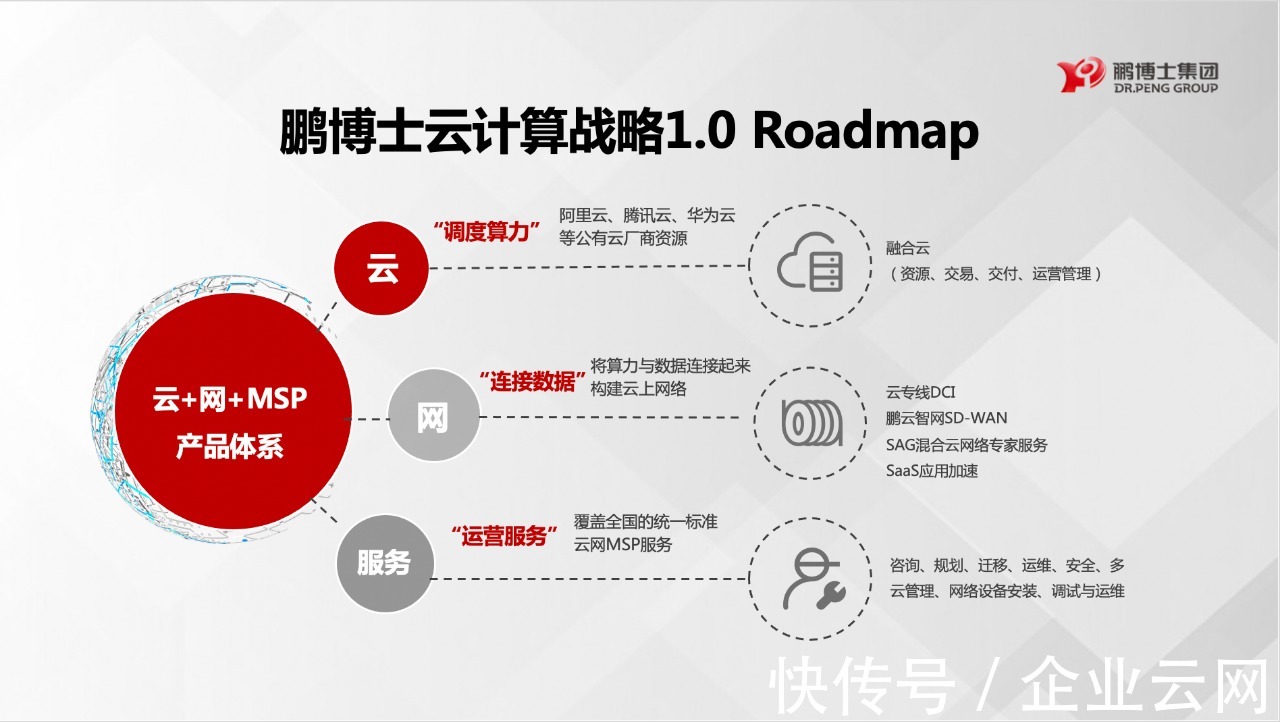 中小企业|海纳百川,顺势而为!鹏博士副总裁李炜解读云计算战略2.0