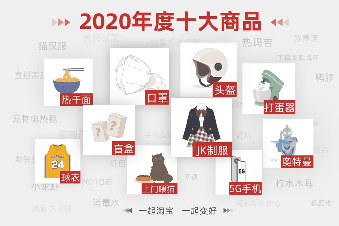 十大|“2020年度十大商品”发布 有哪些是你买过的？