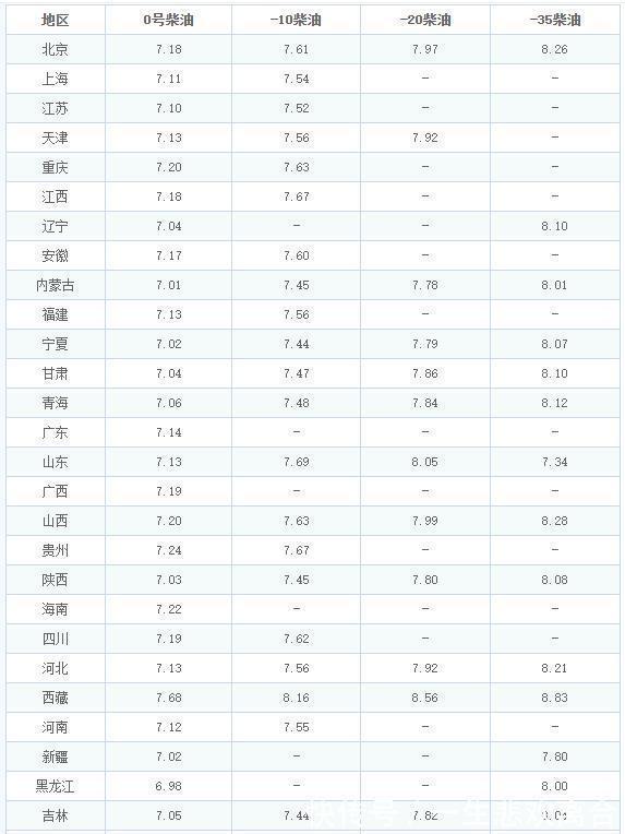 油价调整消息:今天11月20日,全国加油站
