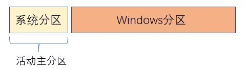 Windows10系统简介(9)——硬盘分区、文件系统4白嫖资源网免费分享
