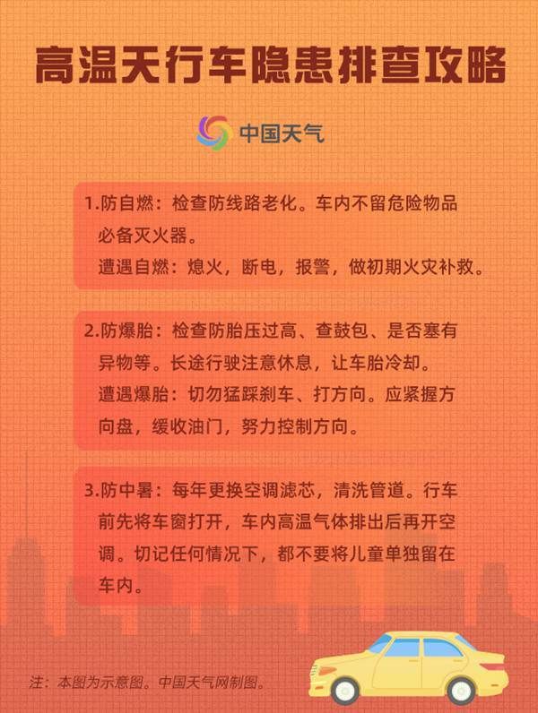 热浪|夏天真能“热死人”! 牢记这几点不惧高温轻松度夏