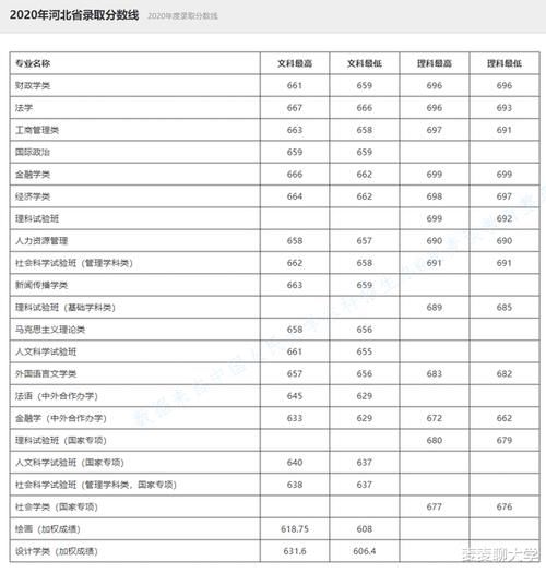 录取|985分数：中国人民大学2020年在全国31省市分专业录取分数线公布！