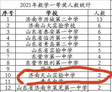 情报站|全国高中数学联赛（初赛）一等奖名单出炉，这所新学校榜上有名