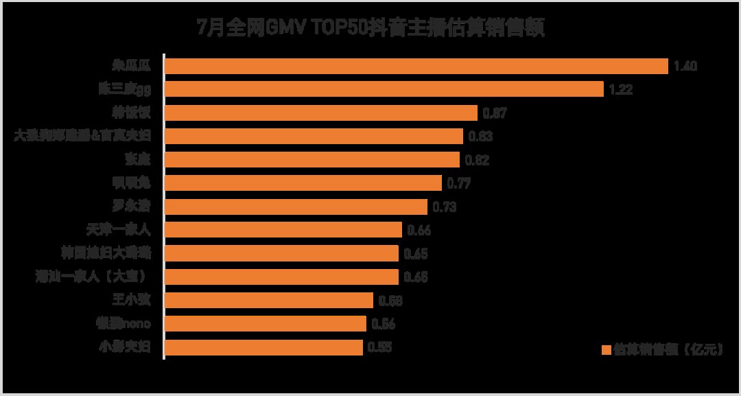 主播|薇娅三个月带货58亿，堪比一家上市公司