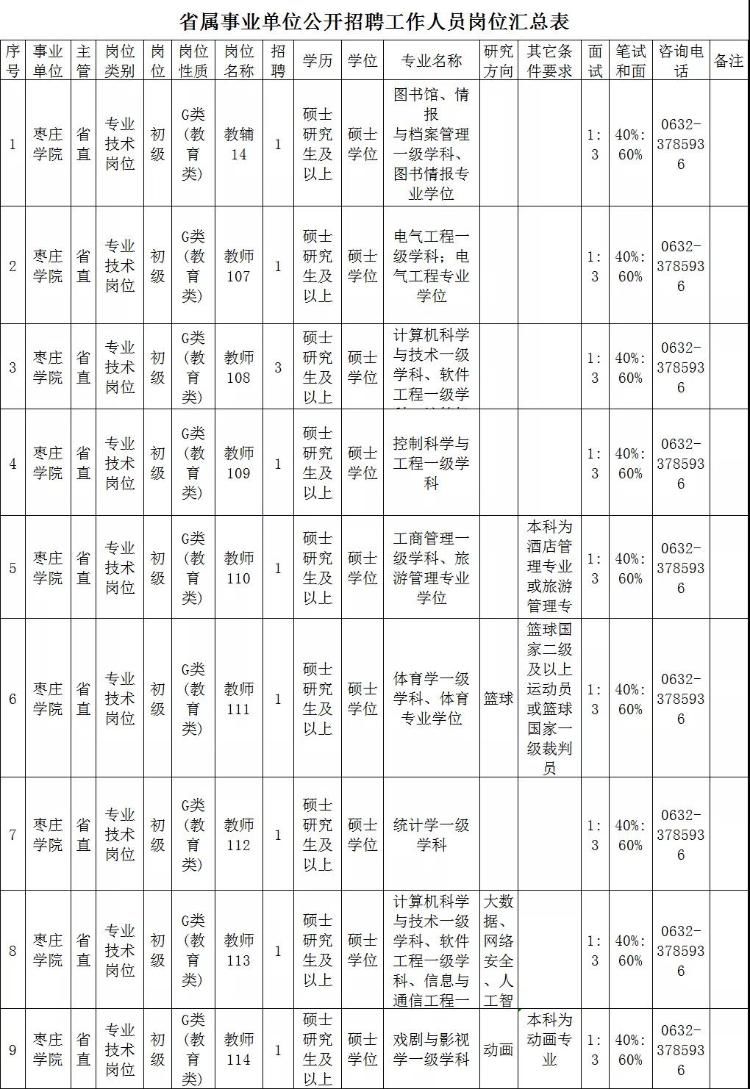 应聘|枣庄学院2021年公开招聘工作人员！