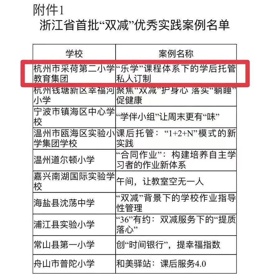 课程|厉害了！ 采荷二小斩获浙江省首批“双减”优秀实践案例！