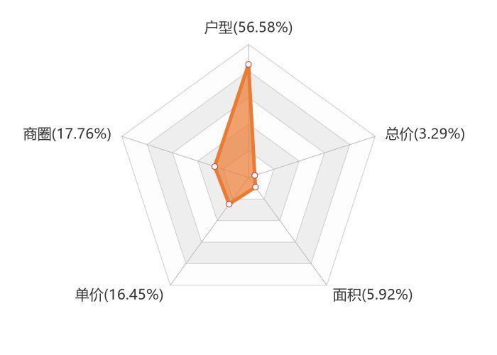 澳森|9月辛集新房用户关注度大数据报告