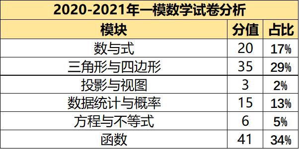 2021年郑州九年级一测英语和数学试卷背后有玄机，你发现了吗？