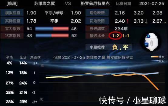 奥运|奥运足球大冷不断俄超稳胆克拉斯诺3比0客场大胜
