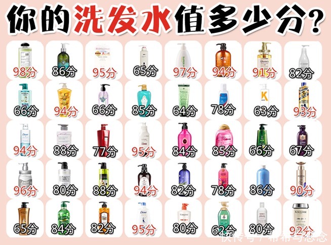 cit|死贵、坑人、难用!5类不吐槽不甘心的垃圾洗发水,你买没买?