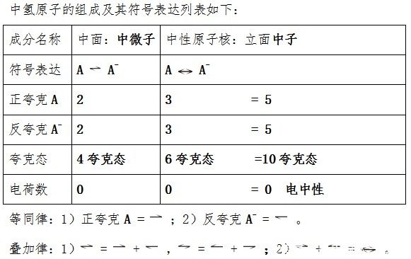 大一統揭秘：人類首次通過激光操縱反物質反氫原子，而反氫與氫以及中氫有何區別呢？